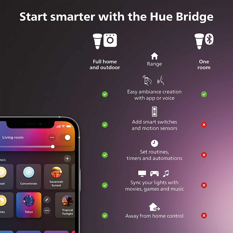 필립스 휴 스마트 디머 스위치 리모컨 포함 휴 조명 켜 - Philips Light Hue Color 리뷰 및 가격